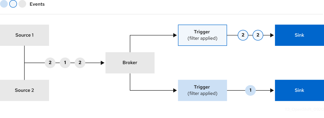 broker